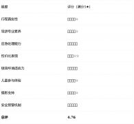如参不雅刺绣工坊后激励采办